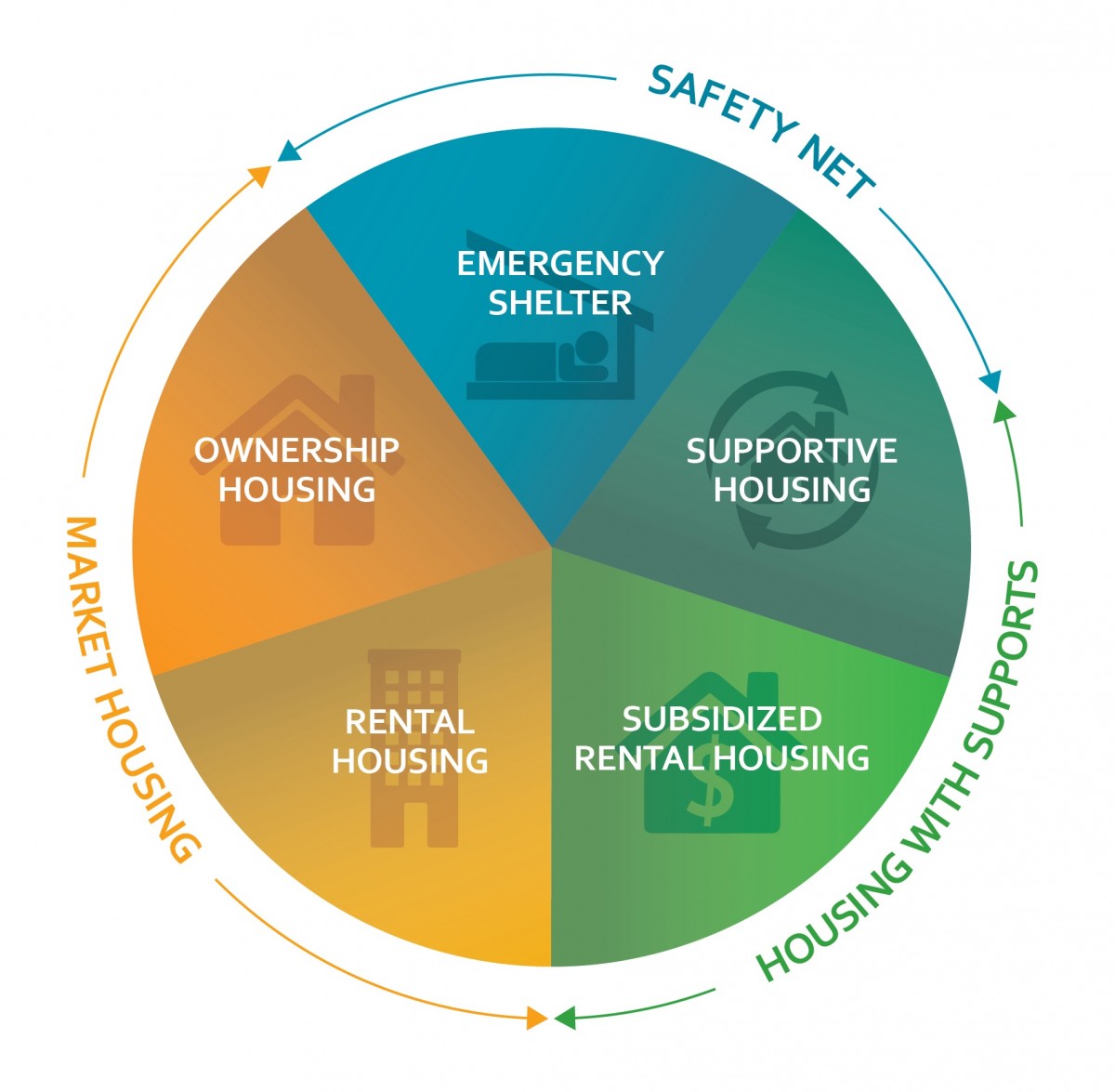 Housing | City of Kelowna