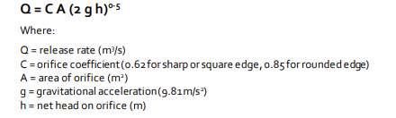 Orifice Equation