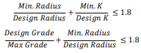 Table 4.3.1 Equation