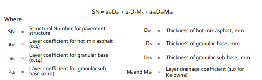 SN Equation for the pavement structure