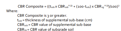 CBR Formula 