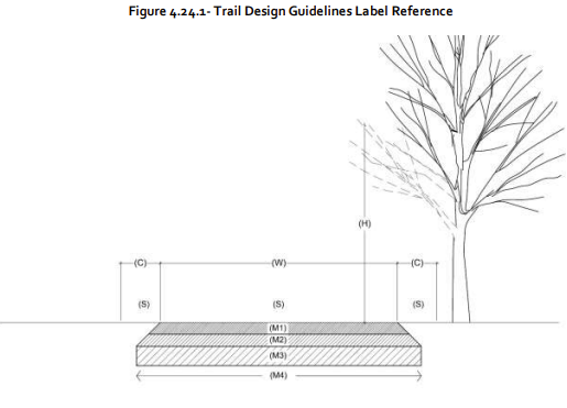 Figure 4.24.1 - Trail Design Guidelines Label Reference