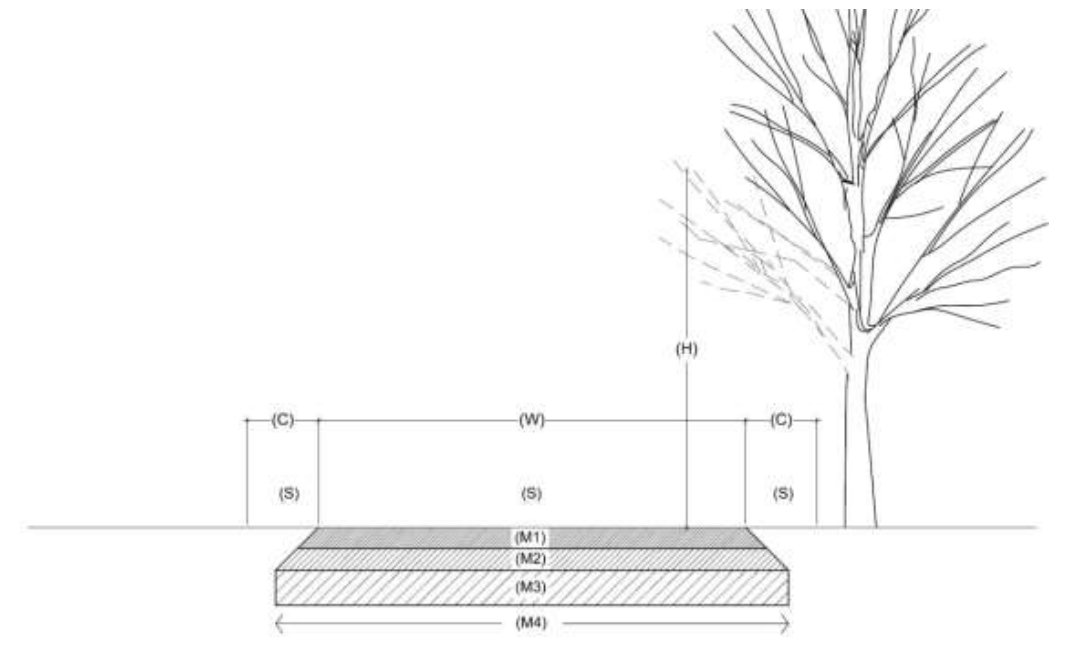 Table 3 - Linear Parks Trail Requirements Standard Drawing