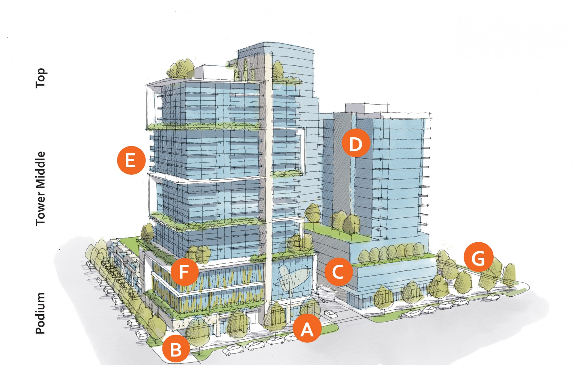 High-rise Residential And Mixed Use | City Of Kelowna